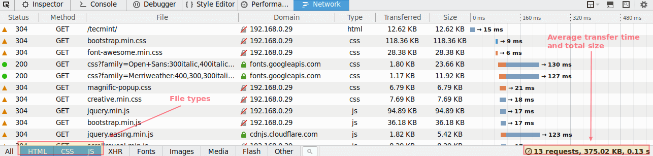 Kiểm tra Nginx sử dụng nén