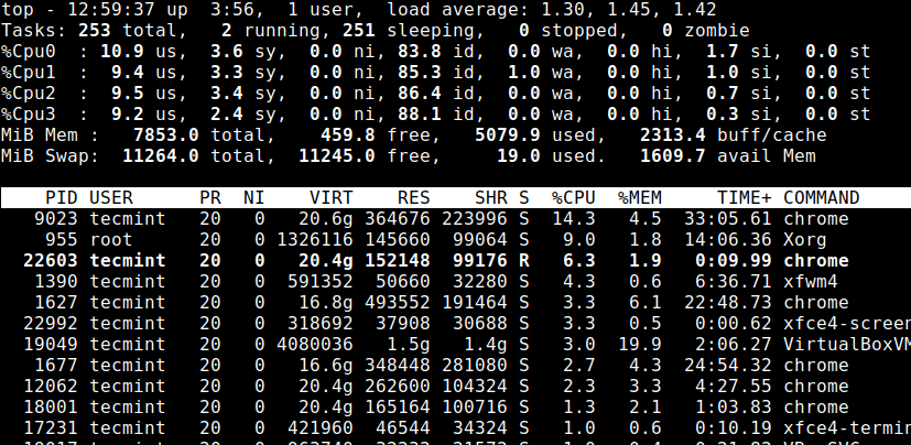 Liệt kê Cores CPU Linux