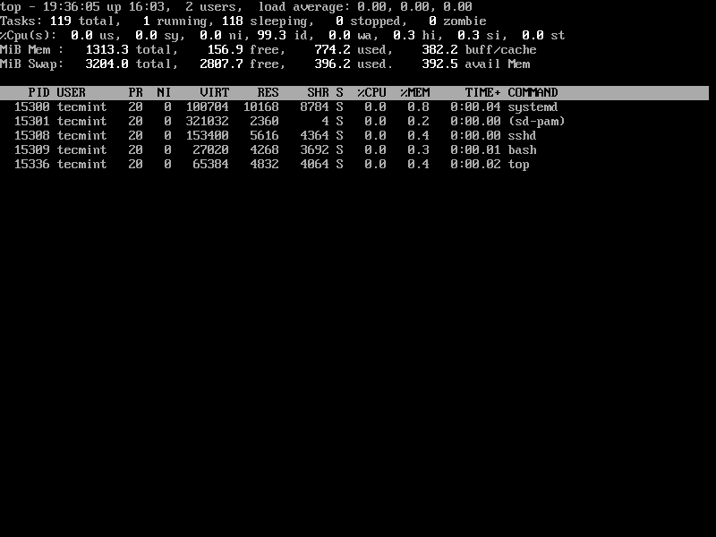 Liệt kê các Quy trình Linux theo người dùng cụ thể