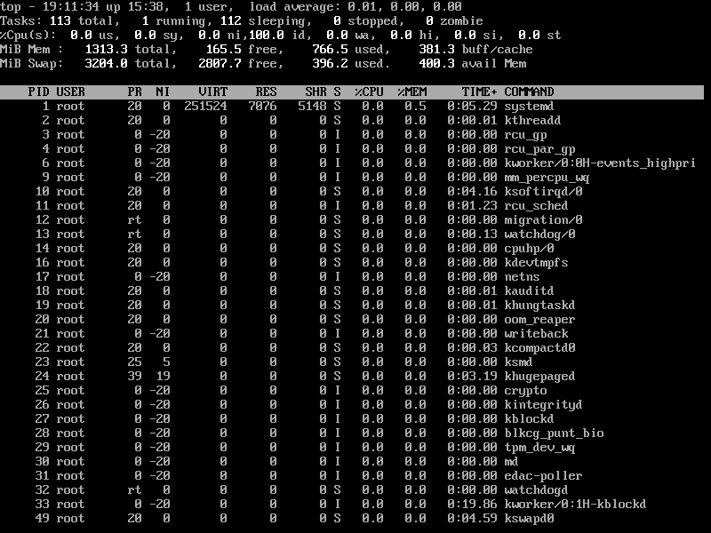Xem các Quy trình Linux đang chạy