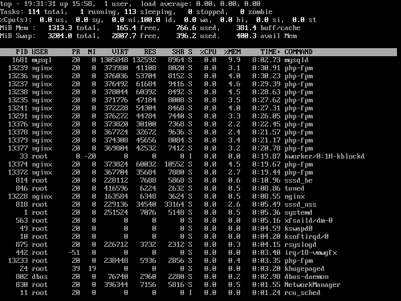 Sắp xếp các Quy trình Linux theo thời gian chạy