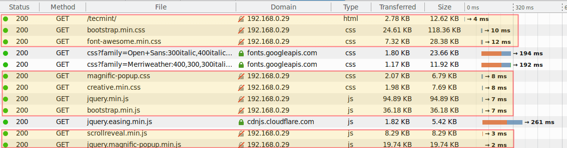 Kiểm tra và xác minh Nginx sử dụng nén gzip
