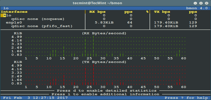 bmon - Giám sát Băng thông Mạng Linux